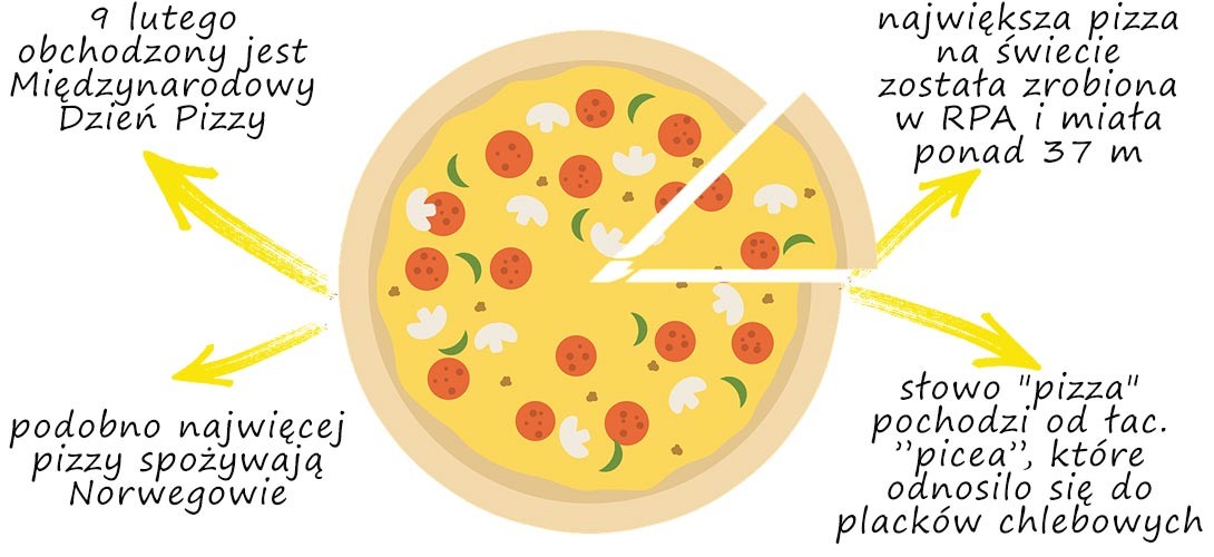 pizza-ciekawostki PRZEPIS NA PIZZĘ: domowa, wegańska i bez glutenu!